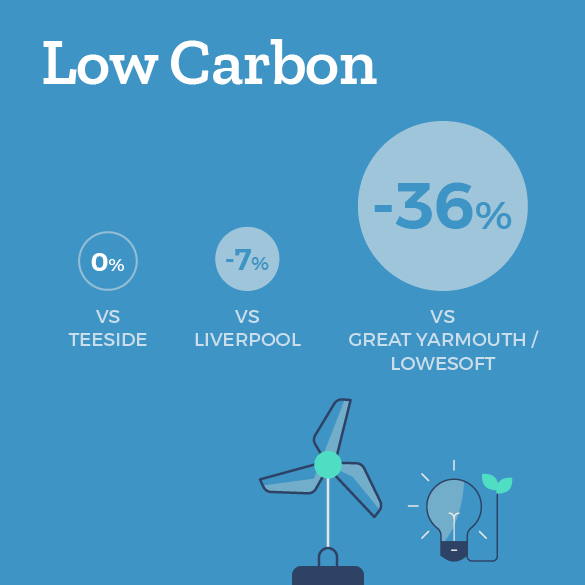 Infographic about property cost savings