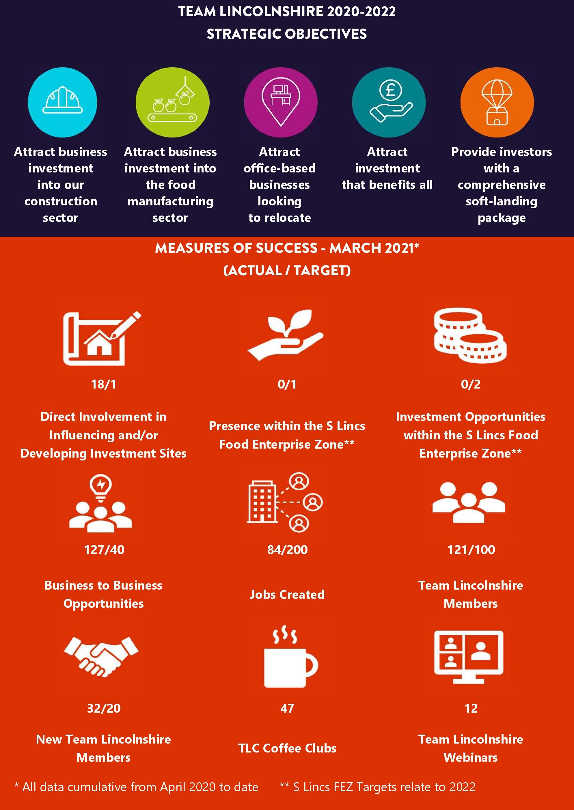 March kpis