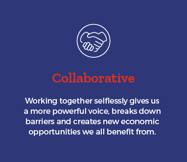 Collaborative value