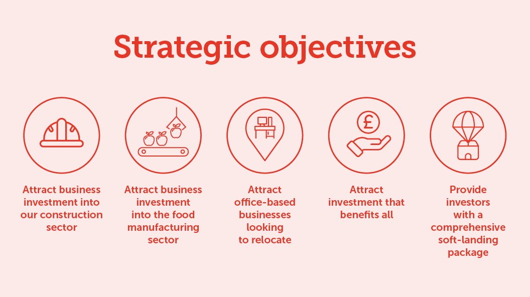 strategic objectives of Team Lincolnshire