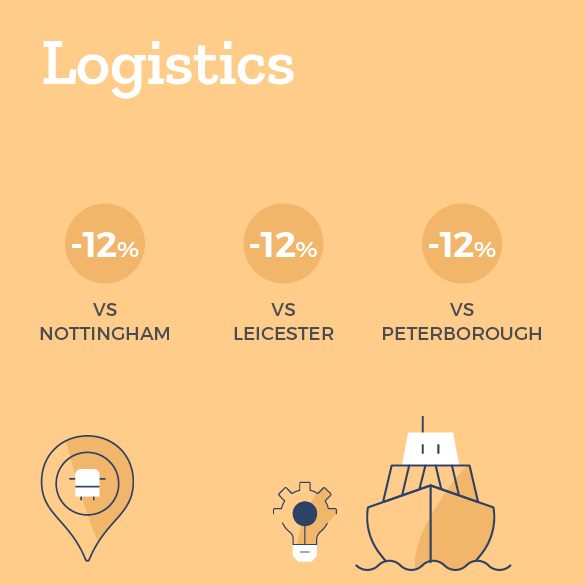 Infographic about property cost savings